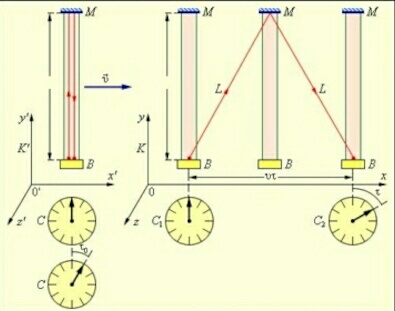 Замедление времени в "теории относительности".