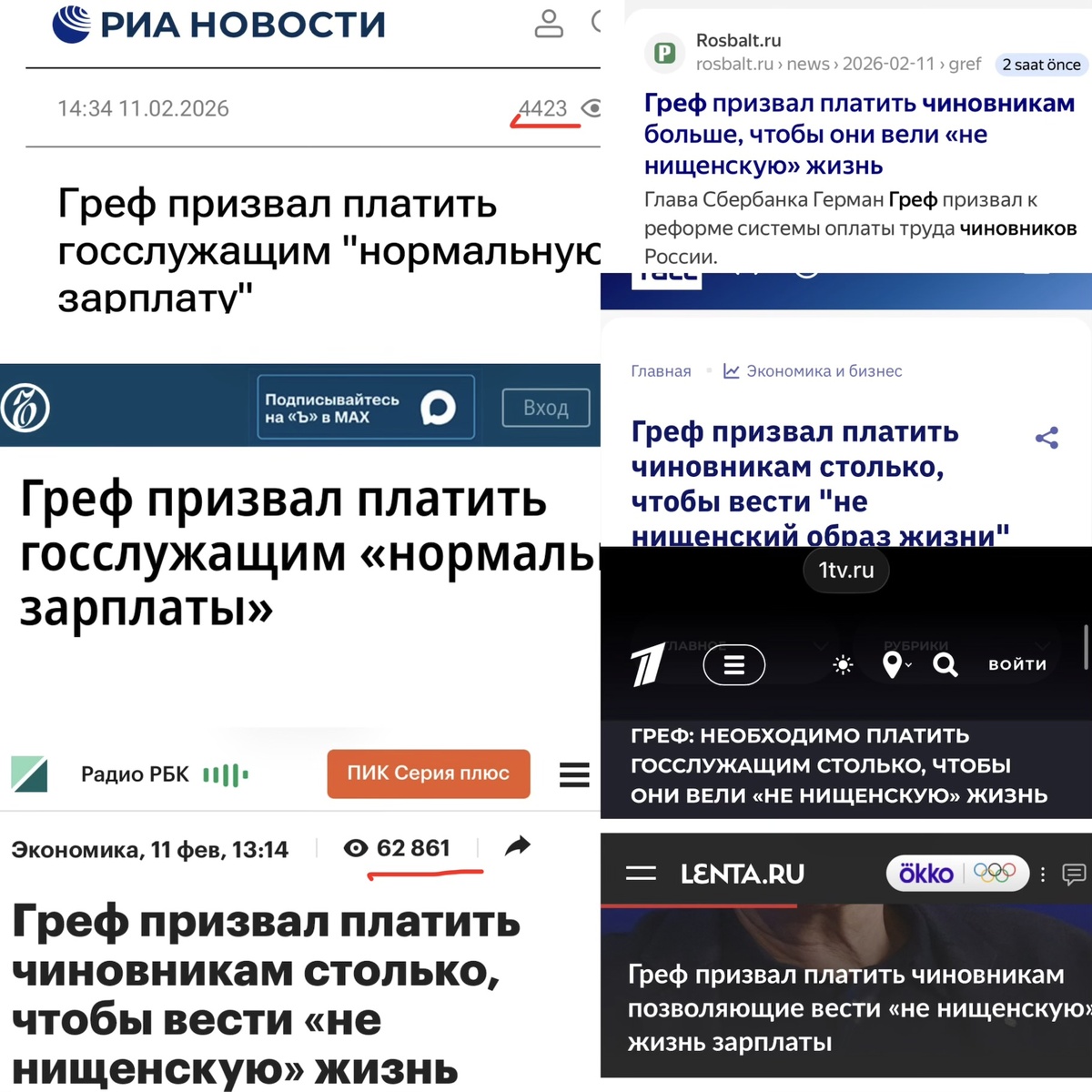 Чем острее заголовок, тем больше просмотров, kpi