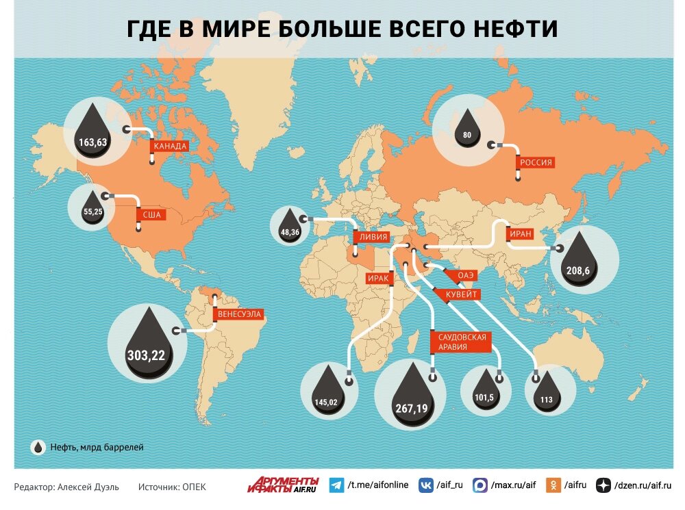    Инфографика Фото: АиФ