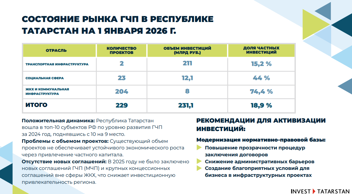Фото: пресс-служба АИР РТ