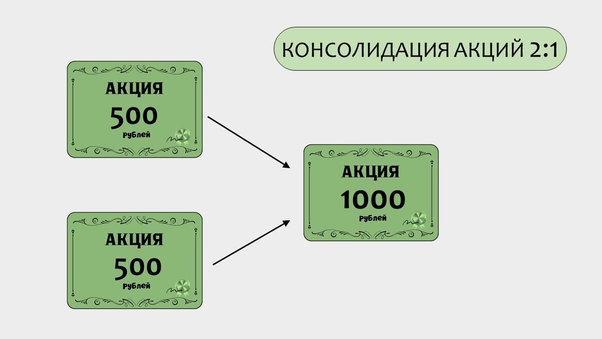 Пример консолидации акций 2:1