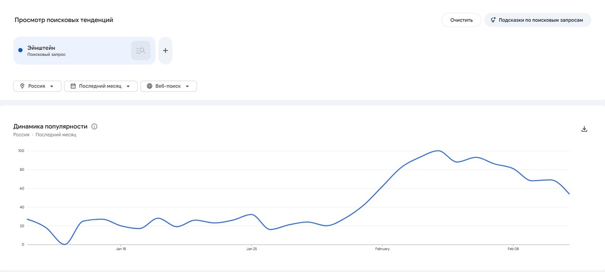    Google Trends