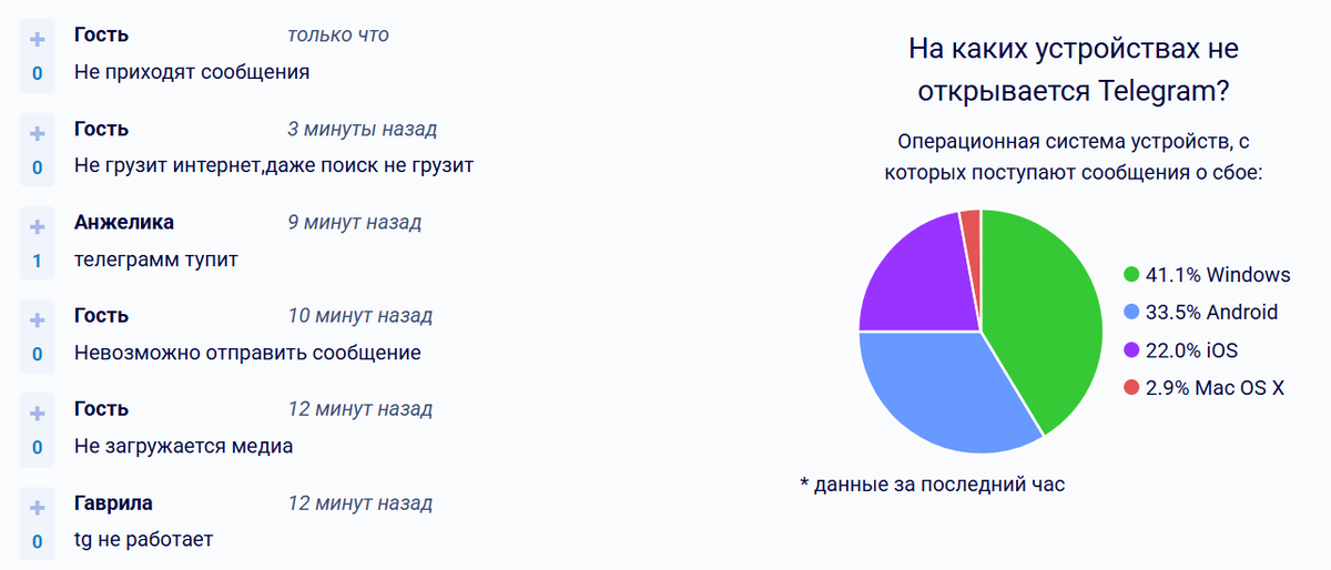 Источник: https://detector404.ru/
