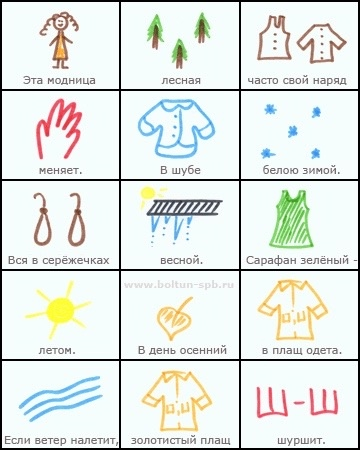 пример простой мнемотаблицы