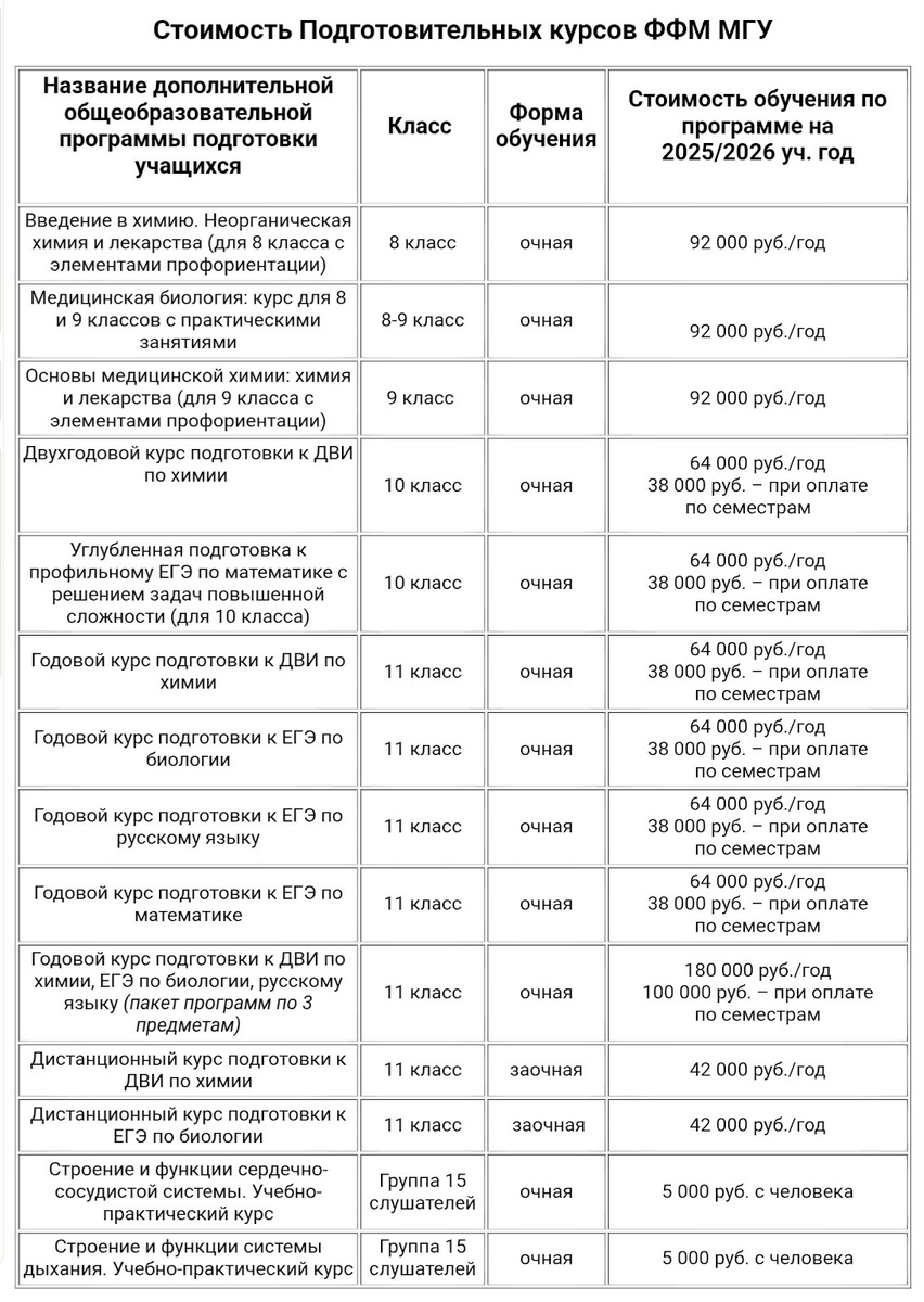 Источник: Сайт МГУ им. М. В. Ломоносова.