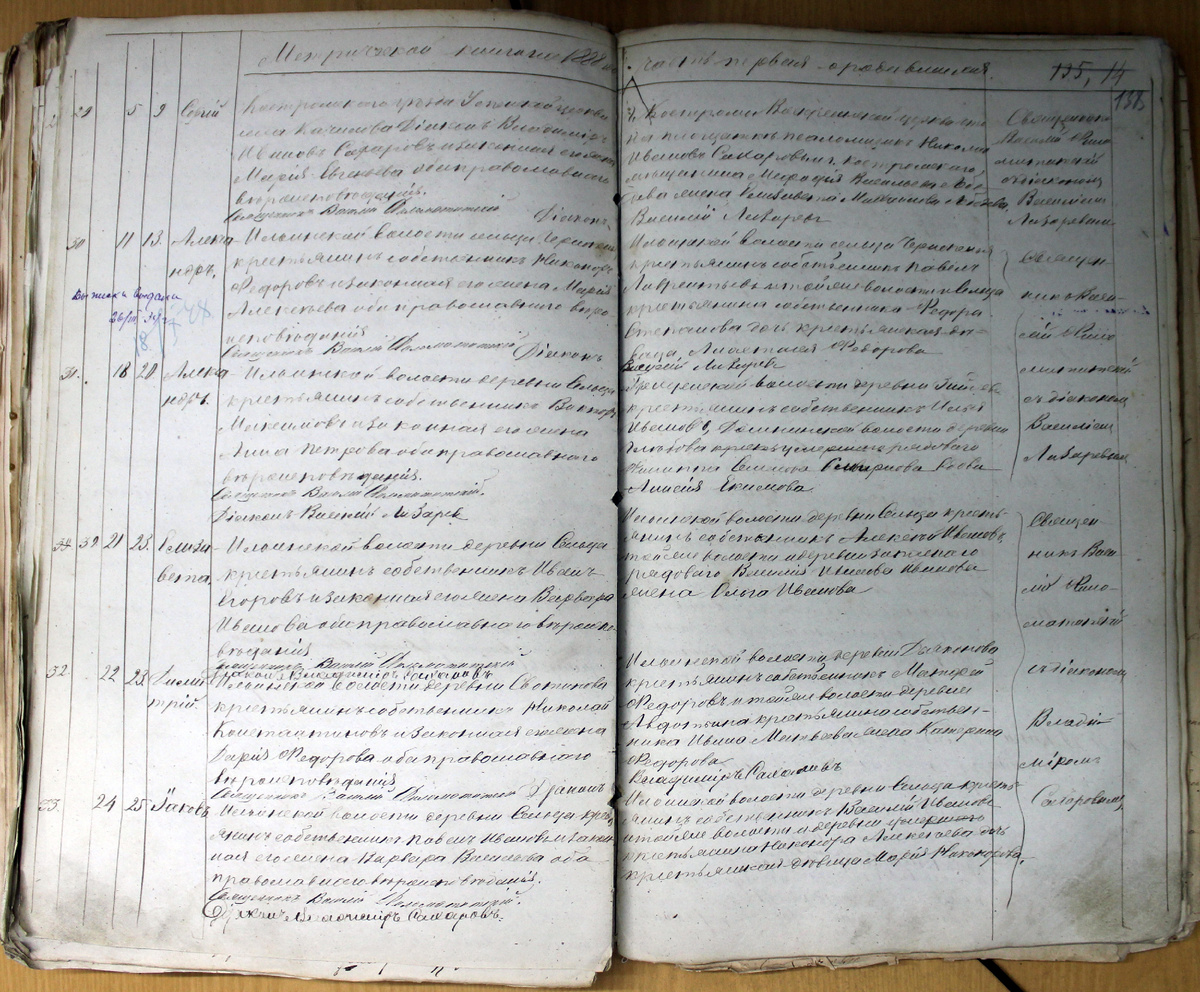 Ф.56, Оп.1, Д.44, Л.137об-138 Метрическая книга Успенской церкви села Качалово за 1888 год (ГАКО). Листайте галерею, чтобы увидеть другие фото. →