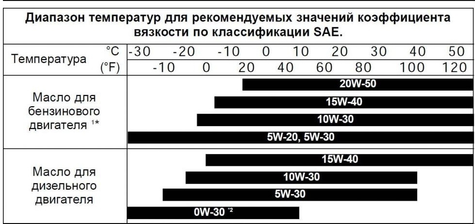 Как читать маркировку вязкости