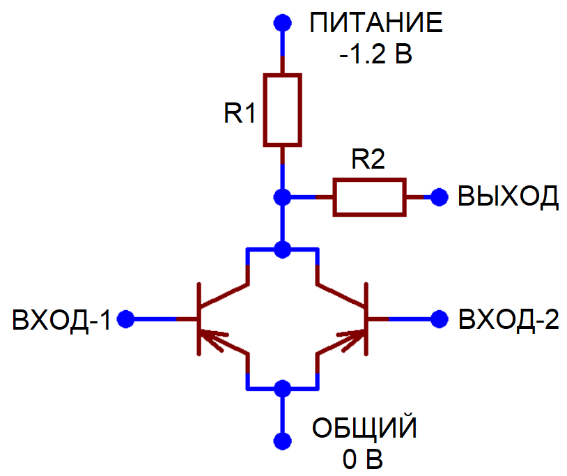 Фото: Википедия