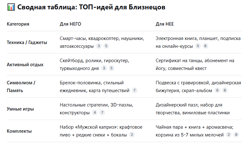 Таблица подарков для близнецов
