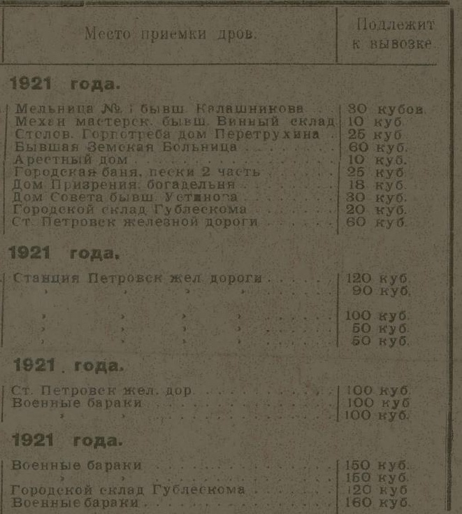 Особый интерес для изучения представляют места приемки дров в Петровске