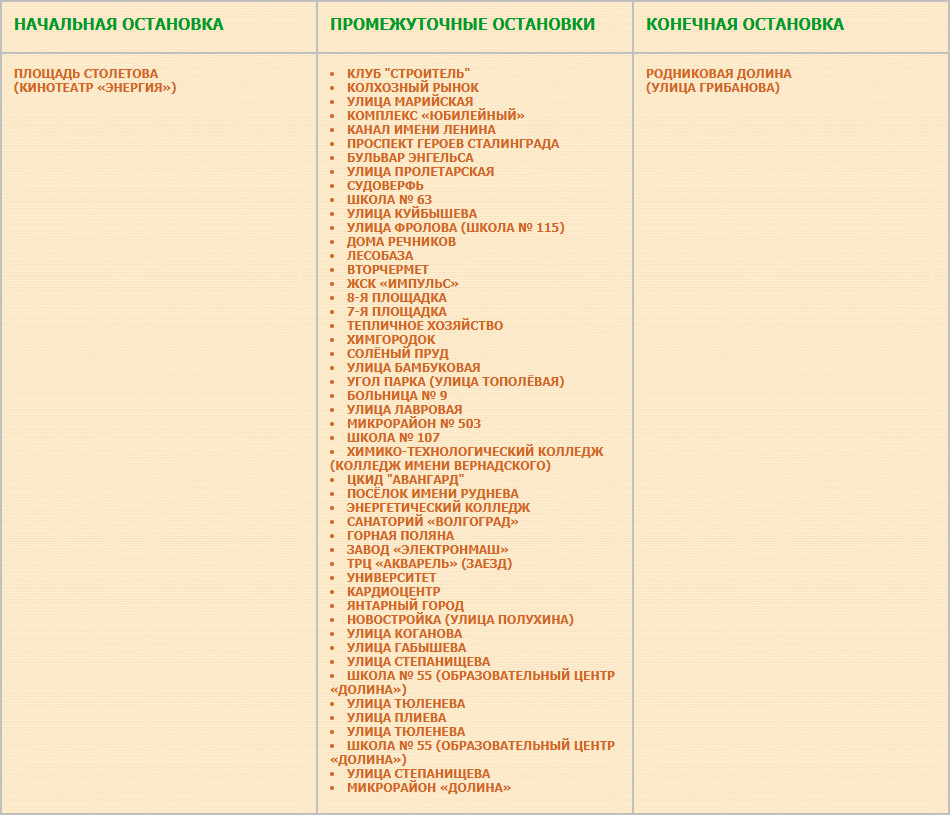 Перечень остановок маршрута № 15а «Родниковая Долина — Площадь Столетова».