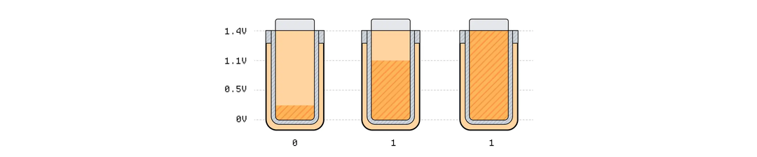 Как устроена память ПК от А до Я — от сверхбыстрого кэша до магнитных дисков