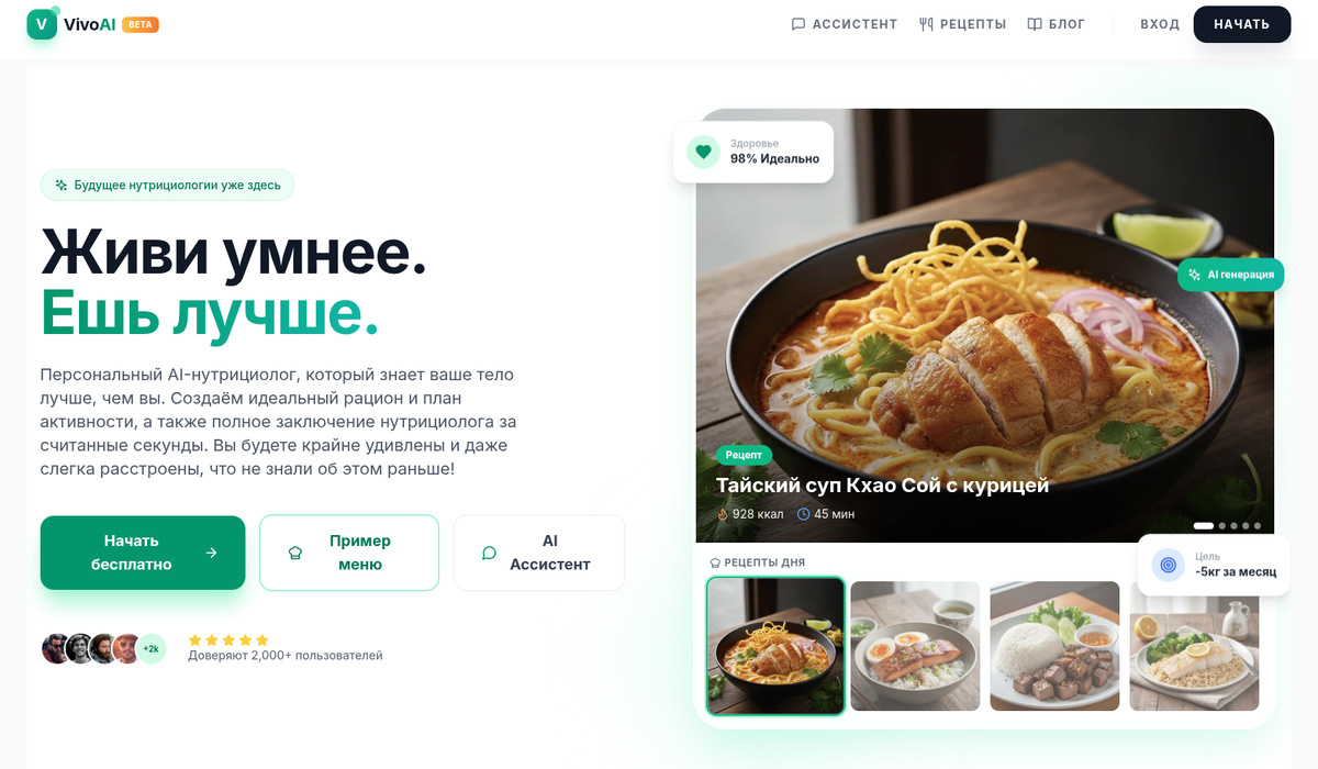 Реальная история о том, как рынок нутрициологии превратился в джунгли, и почему AI делает то же самое за 299 ₽