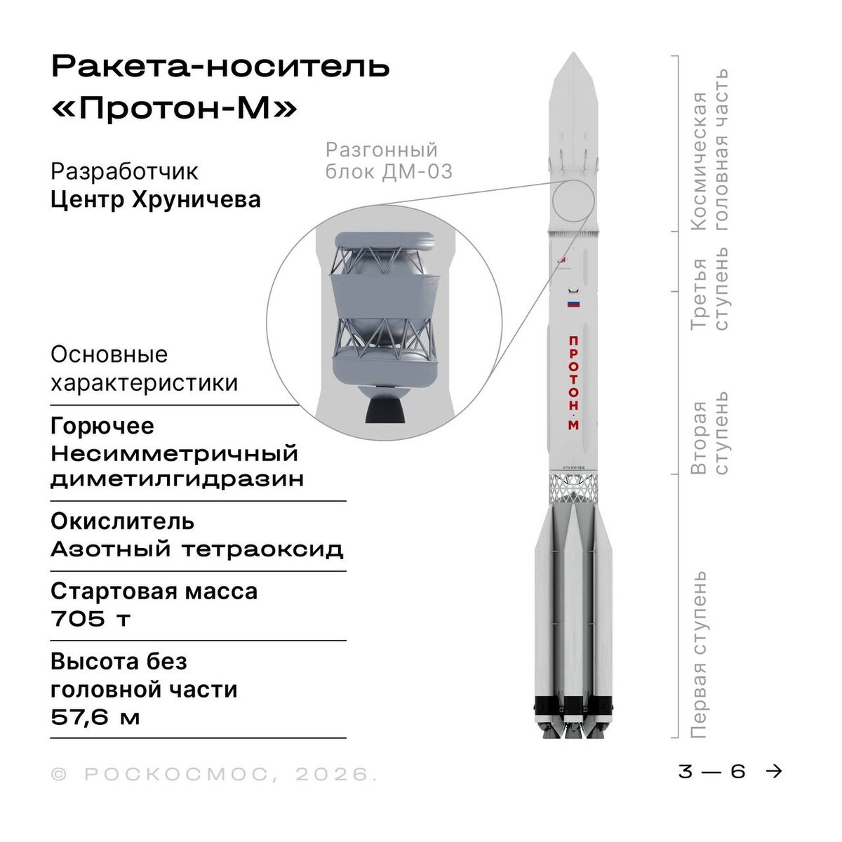 Изображение: Роскосмос  📷
