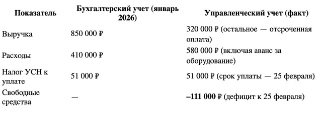 Показатели московской дизайн студии