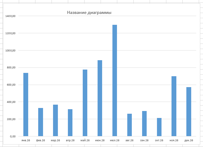 диаграмма выплат