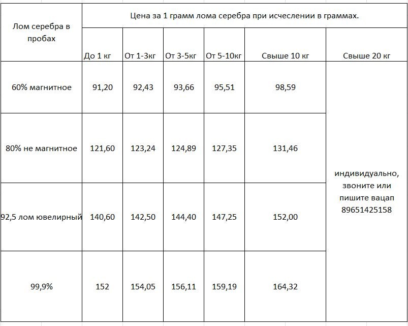 Серебро цена в Москве
