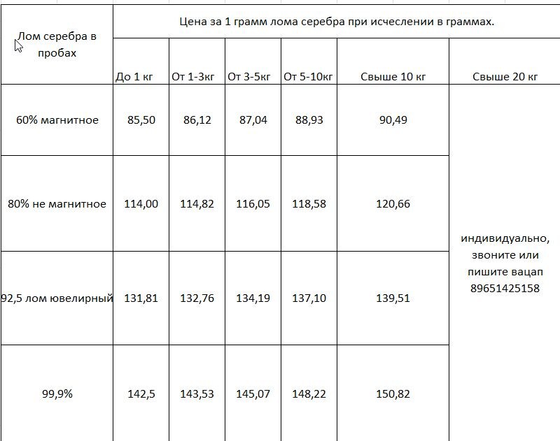 Цена на серебро в Ростове на Дону