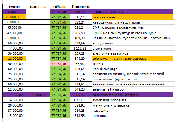 моя таблица запланированных трат