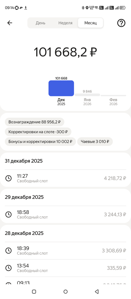 Это скрин Яндекс про с моим доходом за декабрь.