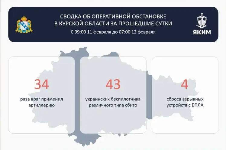    Фото: Правительство Курской области