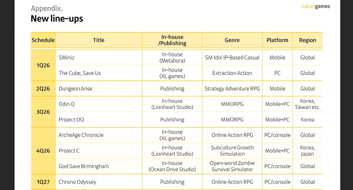 Фото: Kakao Games