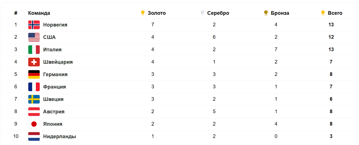 Фото: Stavkinasport.com