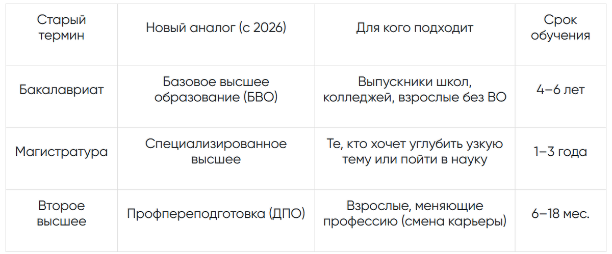 Таблица 1. Шпаргалка абитуриента