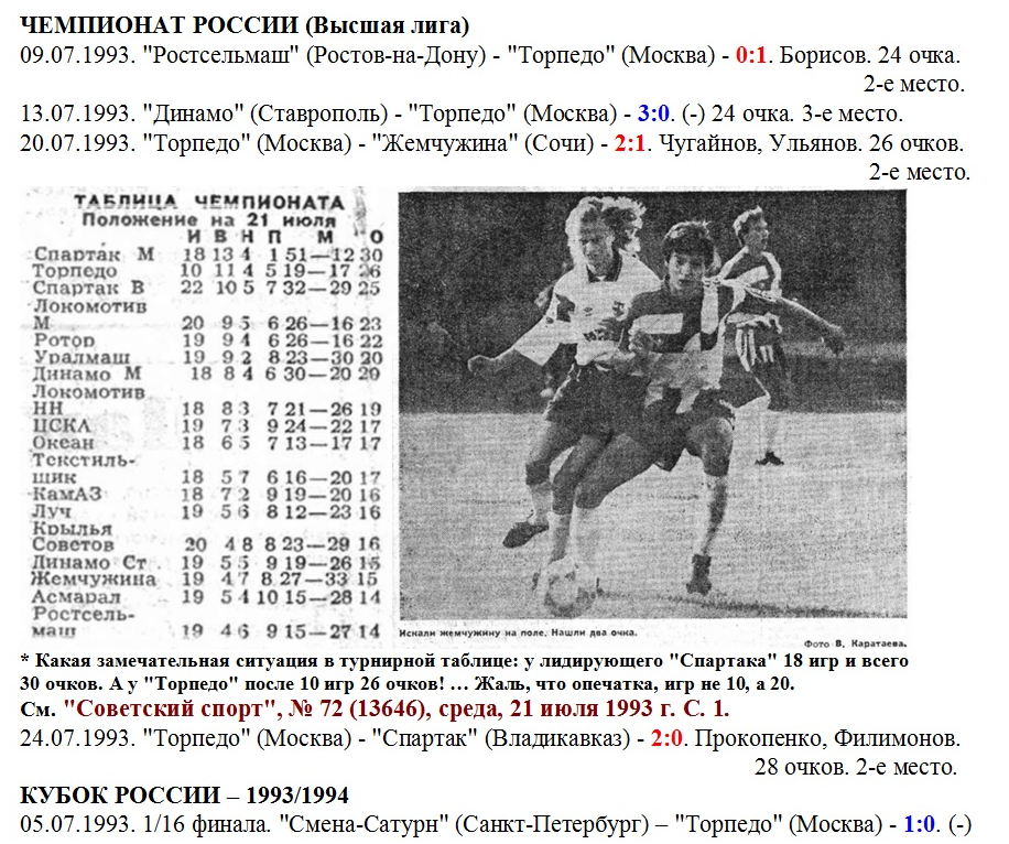 "Советский спорт", № 72 (13646), среда, 21 июля 1993 г. С. 1 и др. + https://torpedo-arhiv.livejournal.com/tag/1993%20%D0%B3%D0%BE%D0%B4/ Коллаж автора ИстАрх.