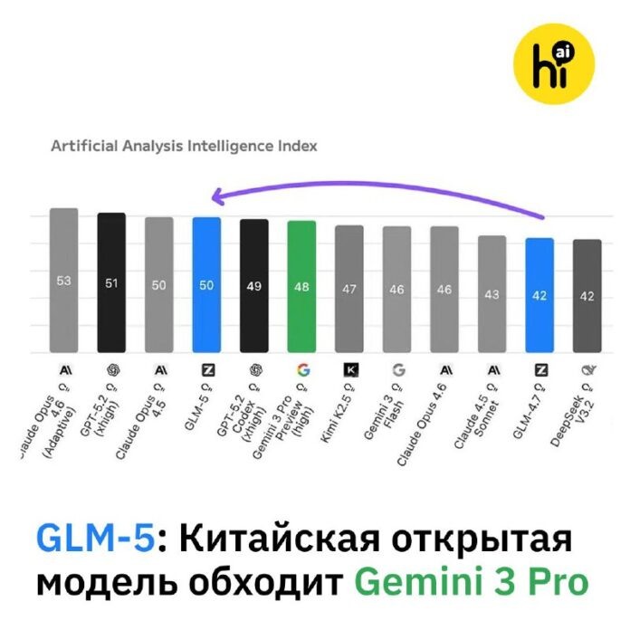    Открытость GLM-5 вызвала «Красный код» на рынке, приведя к новому цифровому феодализму.