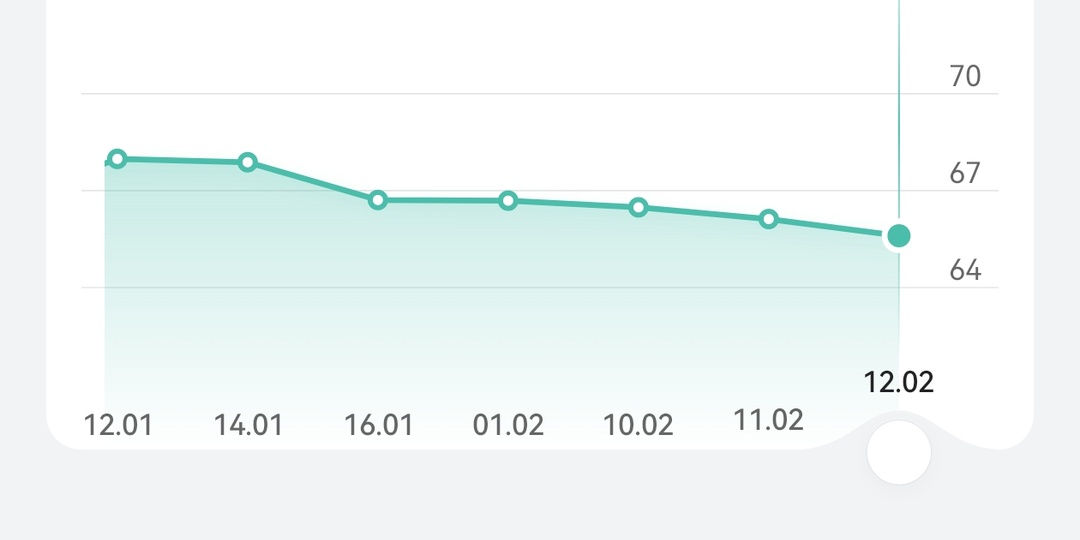 12 марта. Минус 900 грамм и другие новости