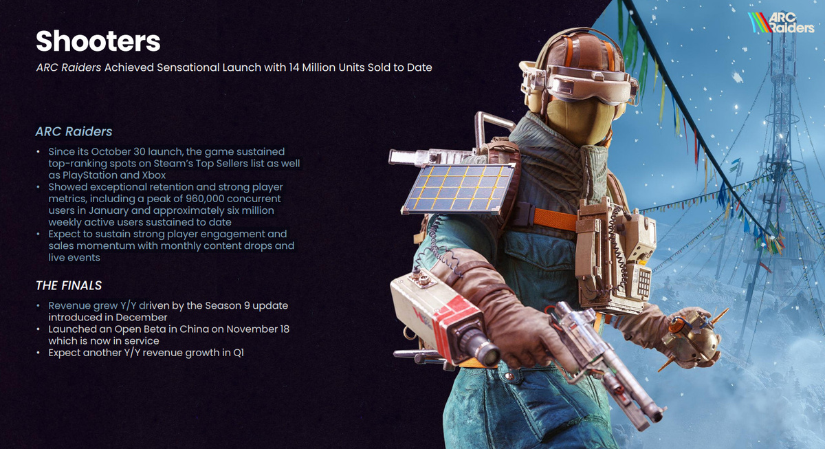 Источник: Nexon