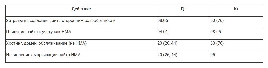 5. Резюме по счетам (План счетов АПК)