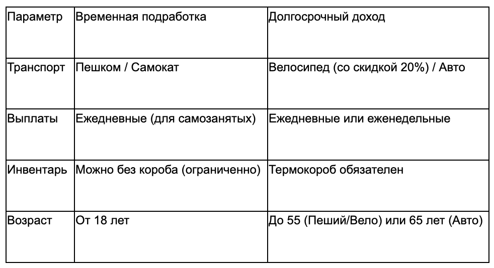 Сравнение стратегий