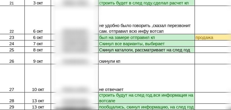 (скрин таблицы сверки лидов по одному из проектов)