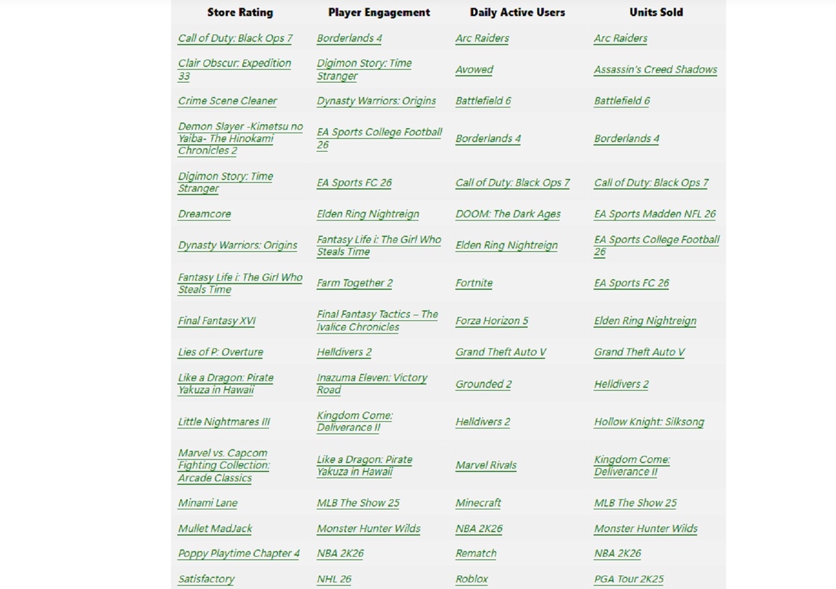 Фото: Xbox Wire/скриншот Игромании