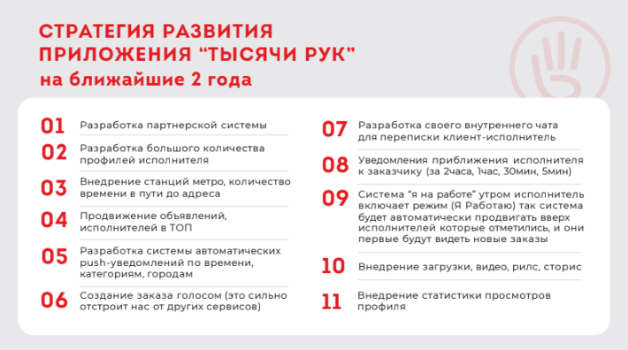 Франшиза "Тысячи Рук"