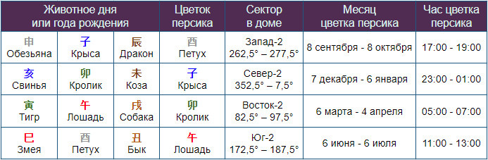 Определяем Цветок Персика