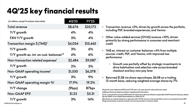 Презентация PayPal за 4 квартал 2025 года