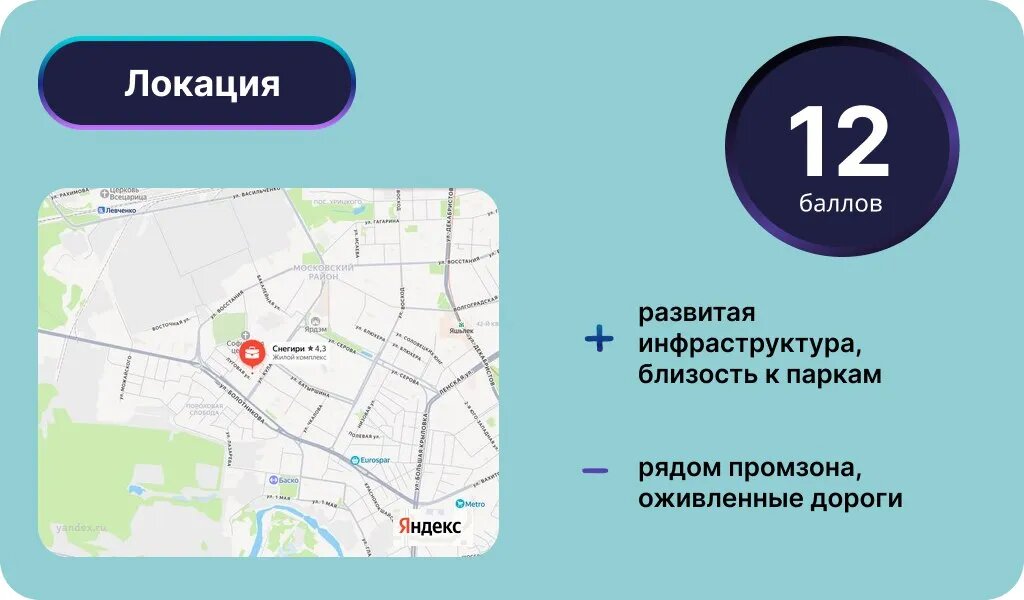 Локация ЖК «Снегири». Инфографика: Урбан Медиа