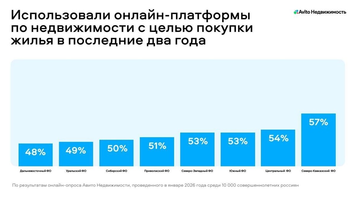   Пресс-служба Авито
