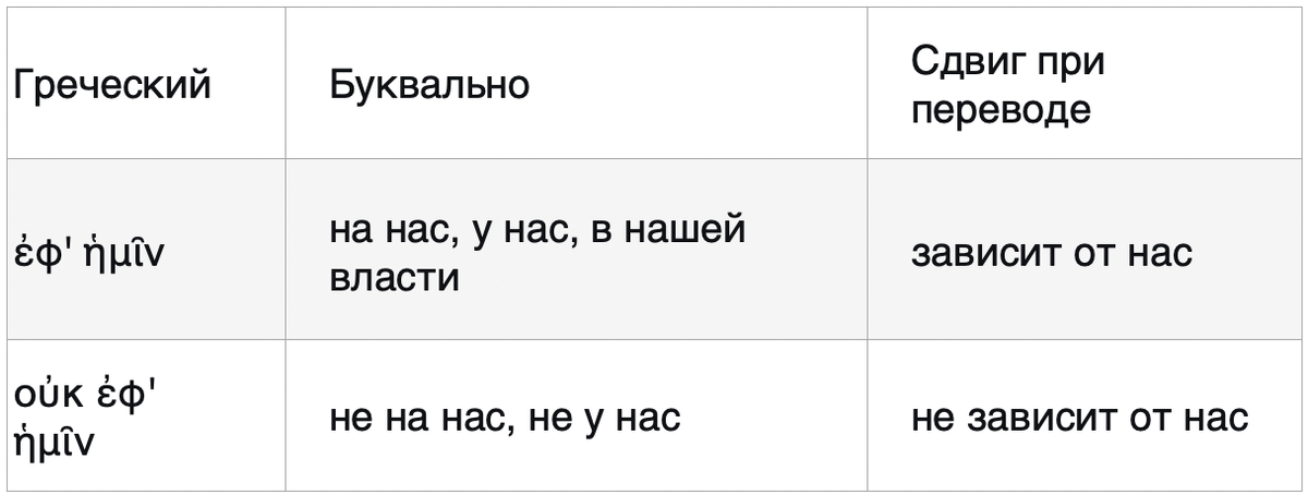 таблицу ἐφ' ἡμῖν /οὐκ ἐφ' ἡμῖν  