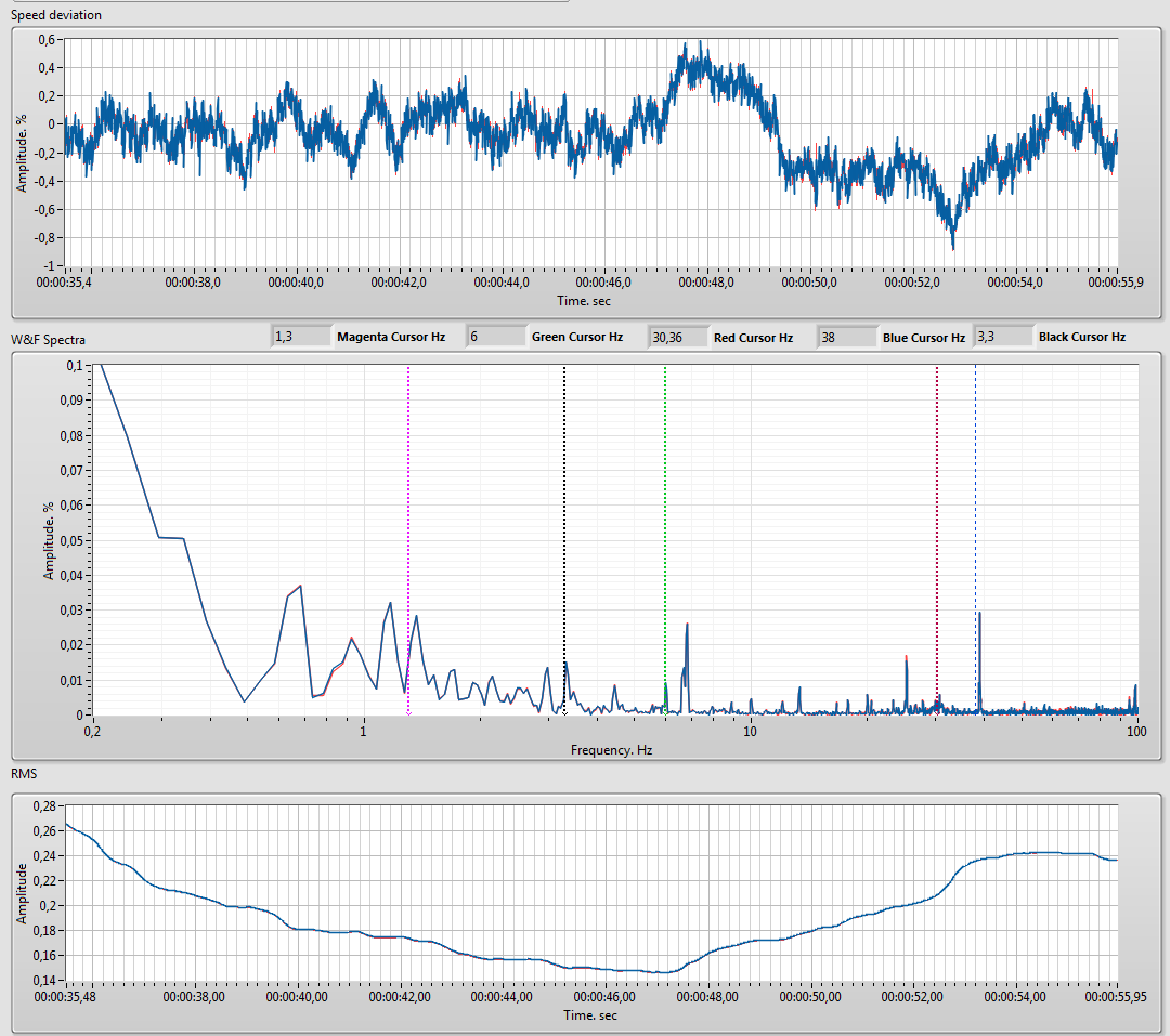 без взвешивания! дабы исследование не заужать
