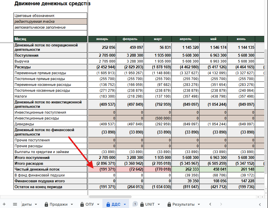 Отчет о движении денежных средств от компании N|K Finance.