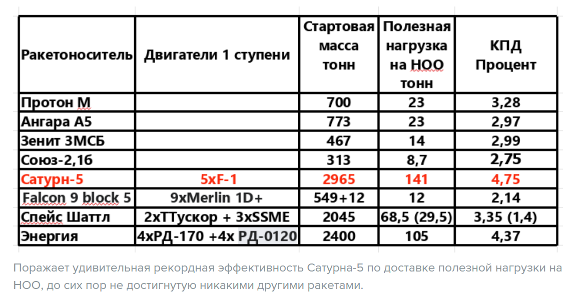 Скриншот сравнительной таблицы
