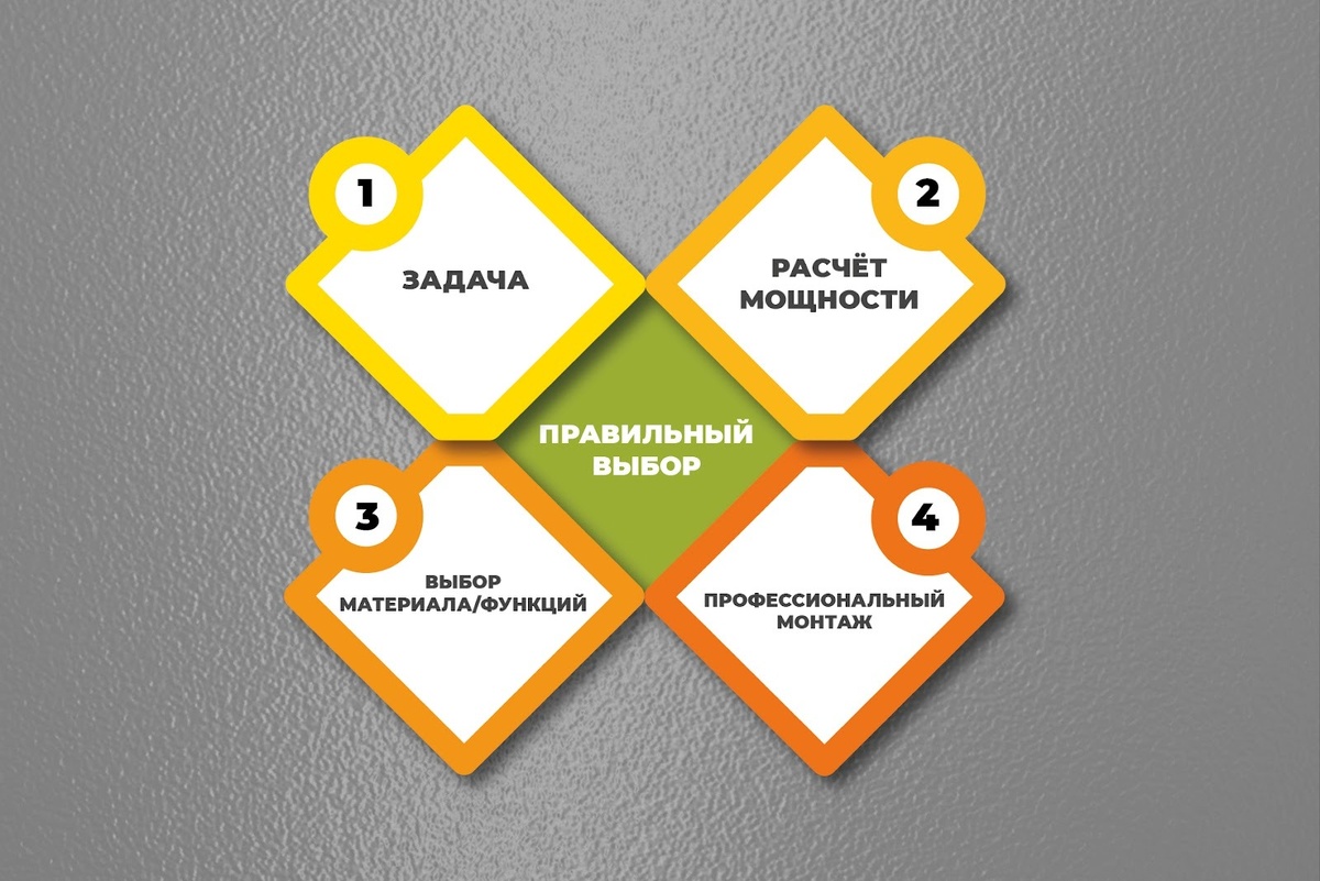 Как правильно подобрать печь для бани