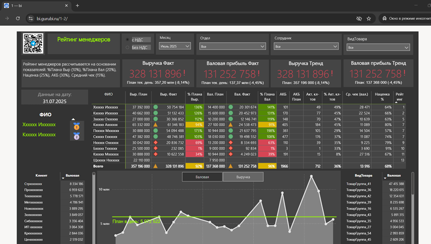 Скрытая публичная ссылка на отчет PowerBI
