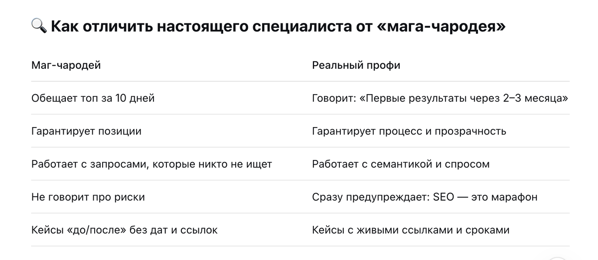 Таблица показывает сравнение обещаний между тем кто обещает многое и тем кто делает и тот кто реально знает что делать 