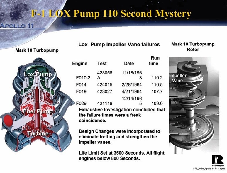 Загадка 110-й секунды работы насоса жидкого кислорода после которой происходило его разрушение 