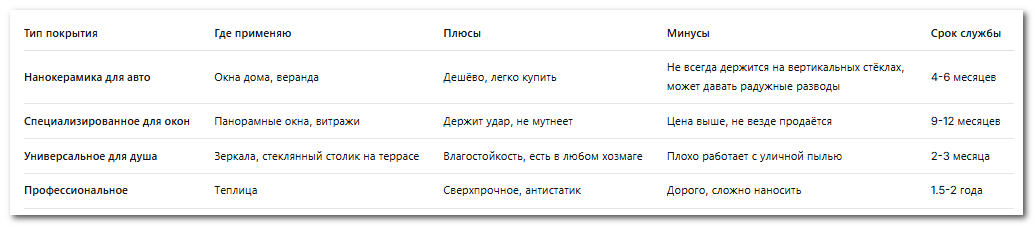 Что и где можно использовать